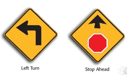 Keep Right, One Way, Stop, Yield, No Parking, Do Not Enter, Left Turn and Stop Ahead Signs
