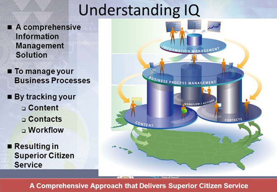 Modernization - Intranet Quorum Streamlines Administrator Correspondence Process